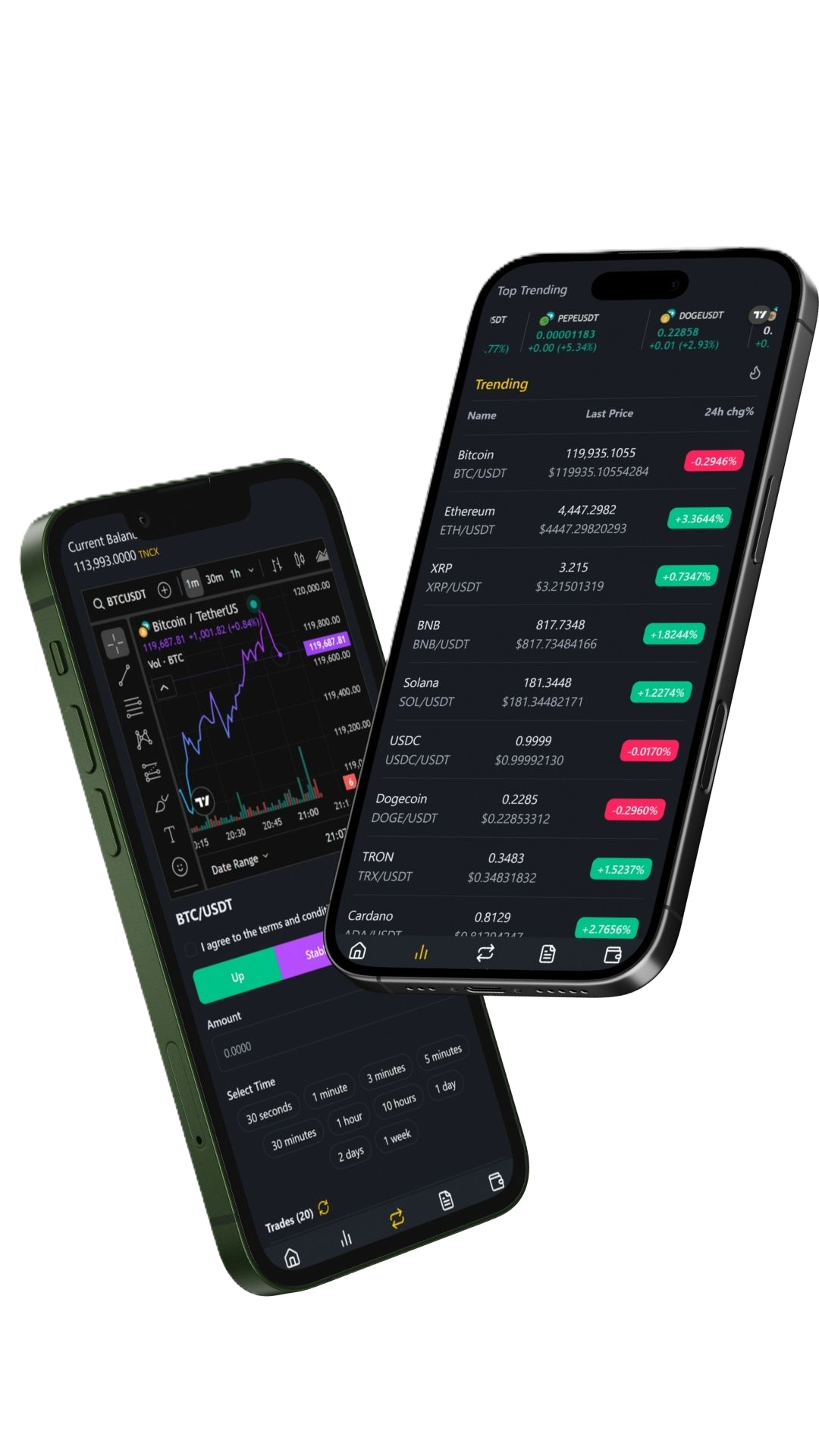 Tradenotion |TradeNotion.com | Stock Market, Crypto & Forex Daily Analysis